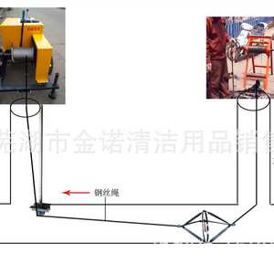 嘉峪关金昌白银直销掏挖式市政管道疏通养护专用机械设备