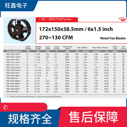 信湾SINWANMD173AP-24SH17238铁叶大尺寸24V轴流风机