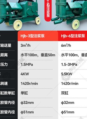 路面边坡小型砂浆注浆机p 护坡加固活塞式灰浆泵 HJB-3单缸注浆泵