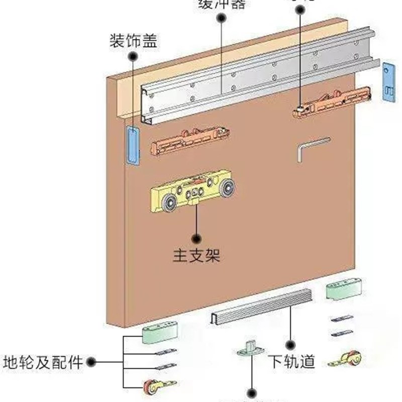 直销全隐藏式滑轨幽灵门导轨移门实G木现代卧室厨房卫生间间断
