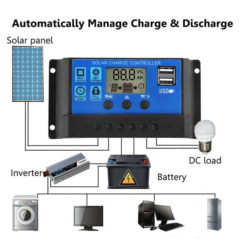 20W 蓄电池太阳能充电器 18V 40A 户外太阳能板船电池充电器 露营