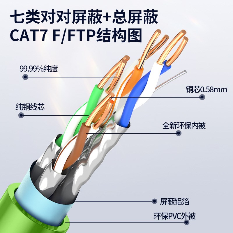 七类对对屏蔽网线万兆3秒1部电影CAT7STP多重屏蔽抗阻工业网络线