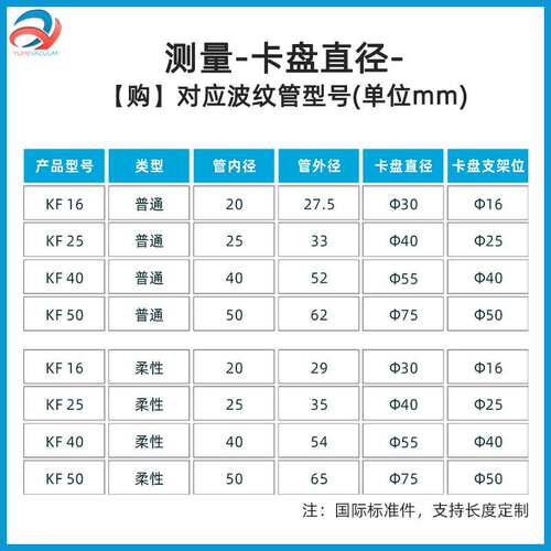 KF50高真空柔性波纹管304不锈钢成型弹性波纹管氦气检漏裕合真空