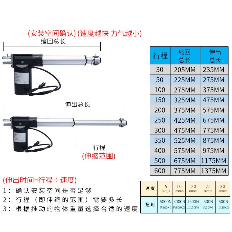 12V24V直流电动推杆 6000N推力直线电机 翻身床升降器 200mm行程