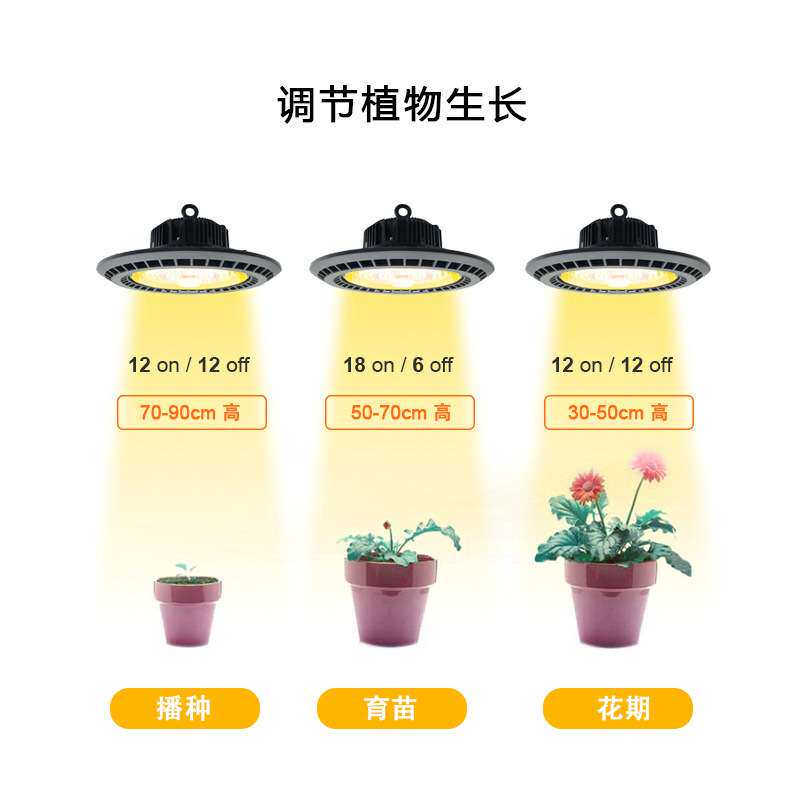 跨境植物照明生长工矿灯全光谱红蓝补光灯模拟太阳光植物蔬菜水果