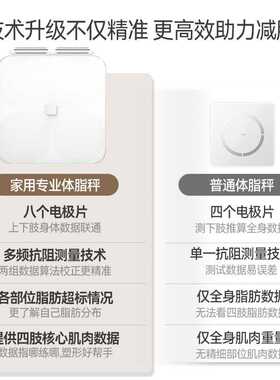 智能家用伸缩八电极人体体脂电子秤健身房专业人专业精准