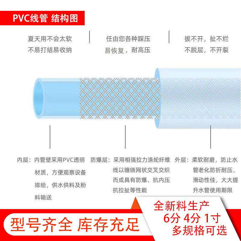蛇皮管6分透明水管纤维网纹管输水管加厚PVC软管水管家用自来水管