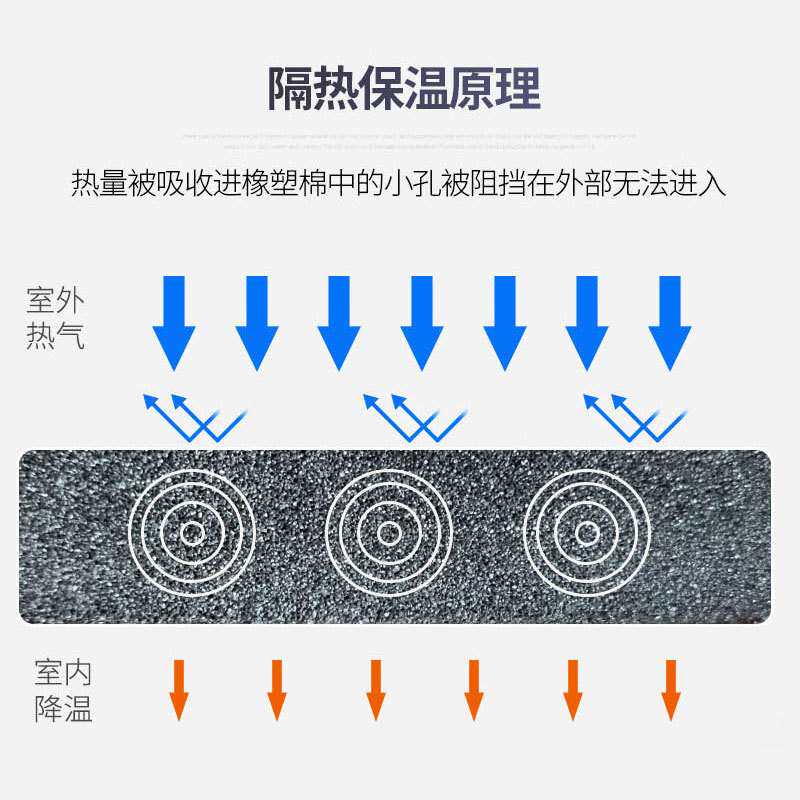 风管B级橡塑板隔音阻燃保温材料绝热保温棉防火隔热棉耐高温内墙