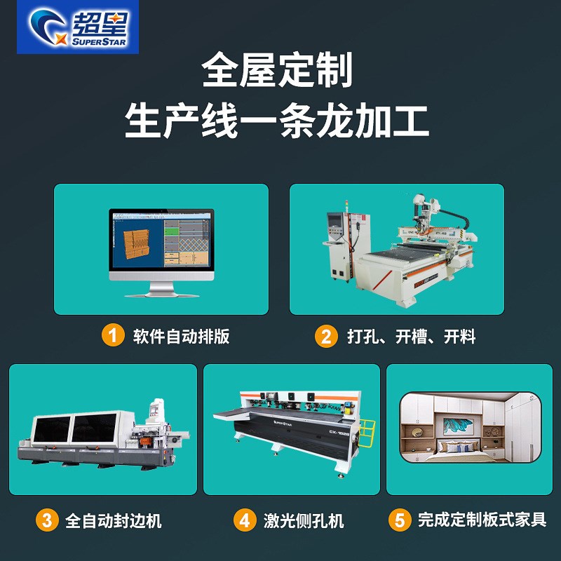 全自动全屋定制板式家具开料A机门板雕刻机橱柜加工设备生产