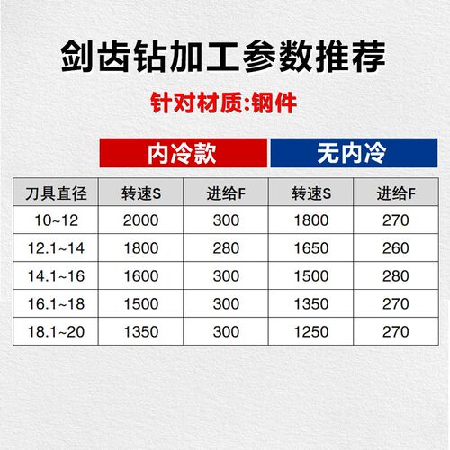 钻头 剑齿钻刀杆 深孔钻爆力钻U钻枪钻1O.5倍3倍5倍钻刀片