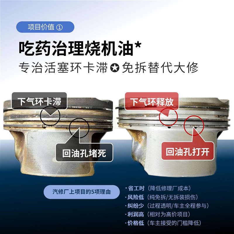 B3063免拆活塞环释放剂清洗汽车油泥积碳发动机治理烧机油汽修