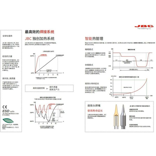 西班牙 JBC T245-GA 带加强电缆的焊接手柄 原装