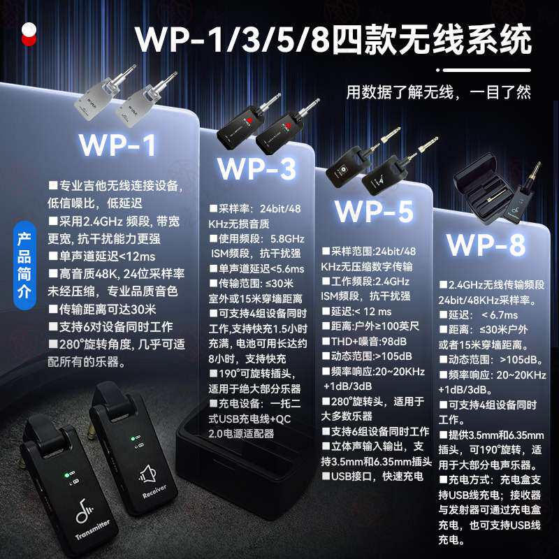 M-VAVE WP-1/3/5/8电吉他无线发射接收器贝斯电吹管收发器连接线