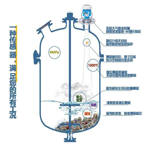 源头厂家雷达物位计中国生产料位工厂直供雷达液位计测量UKL5880