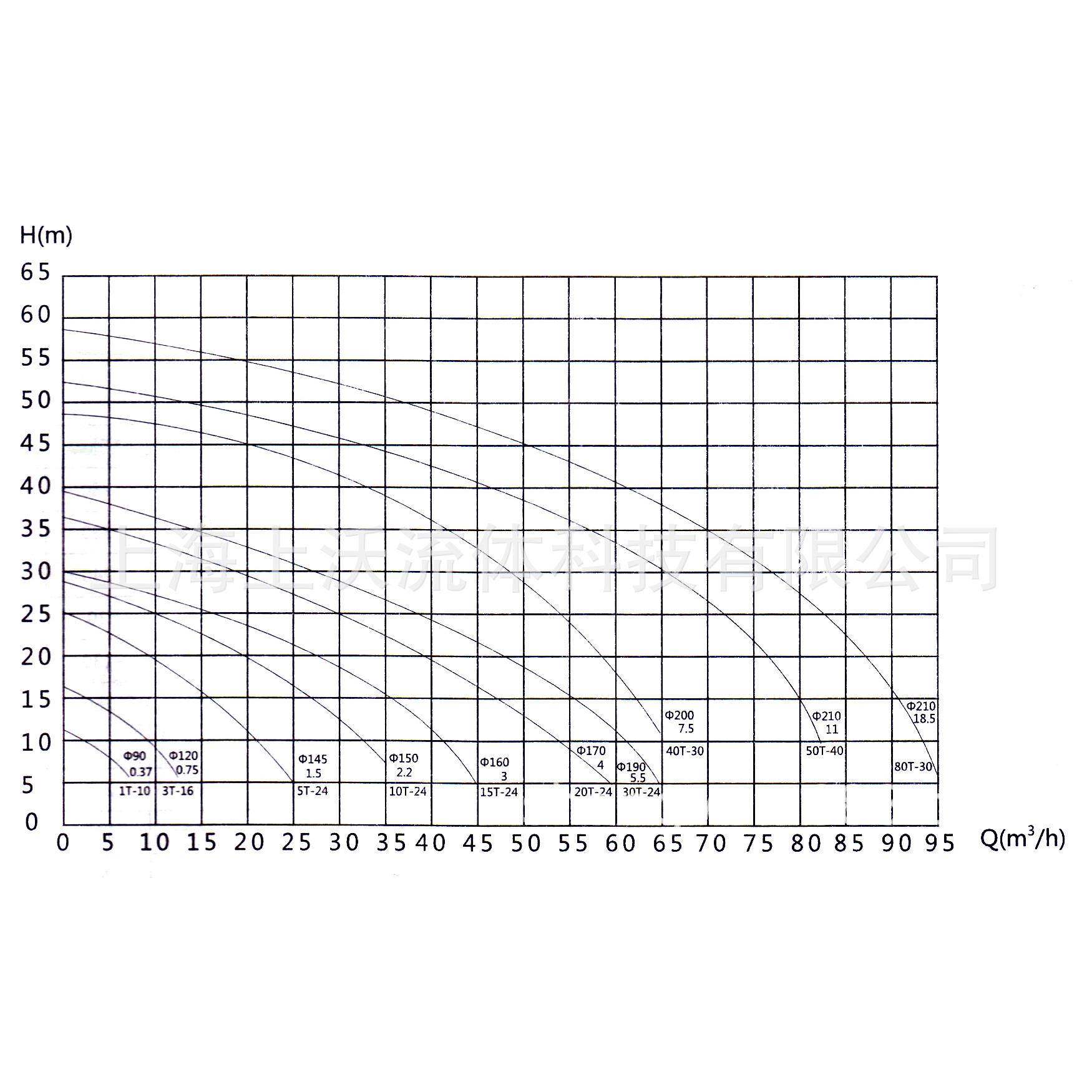 卫生泵厂家销售SCP-10-36型卫生奶泵/不锈钢卫生泵(价格优惠)