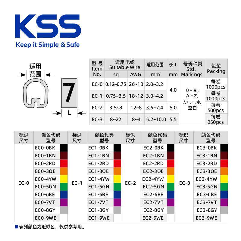 KSS彩色EC系列配线标志 线标 电线网线编号号码管 数字0-9全套KSS