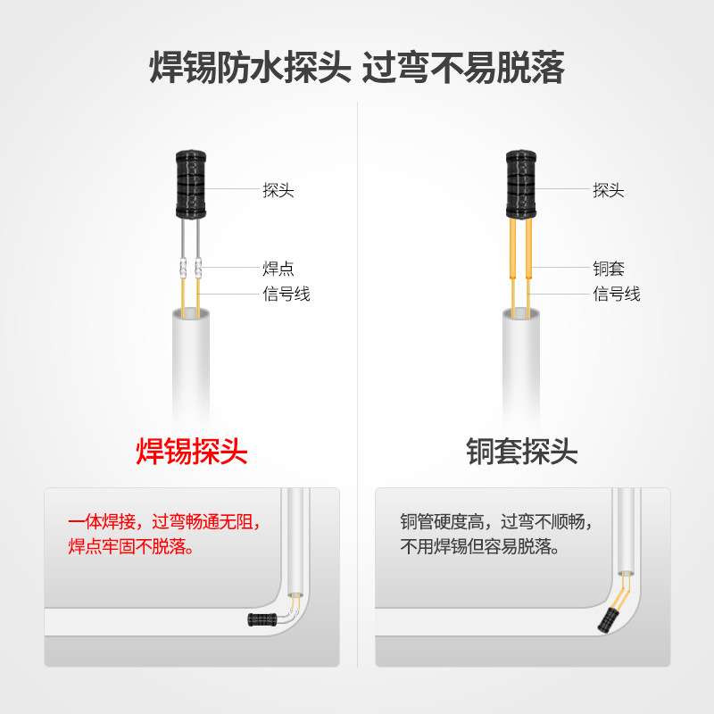 深达威测管道堵测堵仪器电工穿线管排墙体PVC堵塞探测SW-720/730