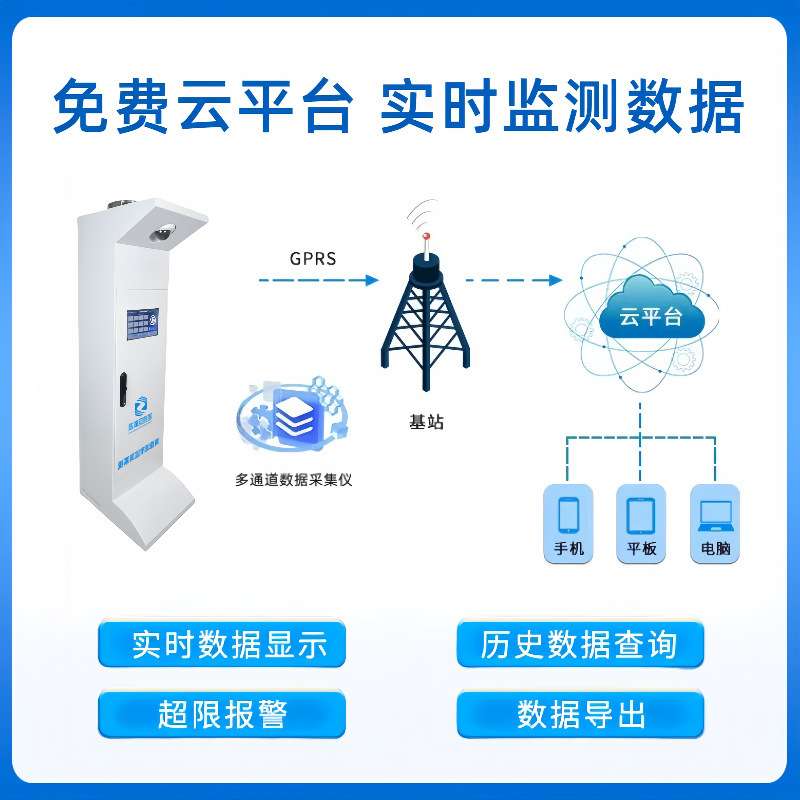 海绵城市在线监测系统雨量水位浊度COD智能无线远程监控雨水回用