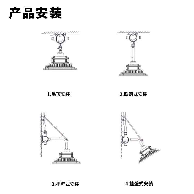 跨境led防爆灯防水仓库厂房车间多功率日光隔爆应急射灯LED防爆灯