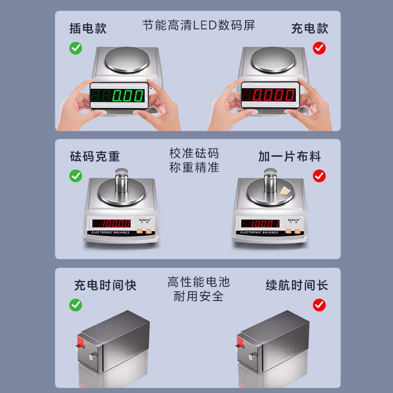 万特电子天平秤高精度分析克重0.001g实验室用秤0.01小型准称热卖