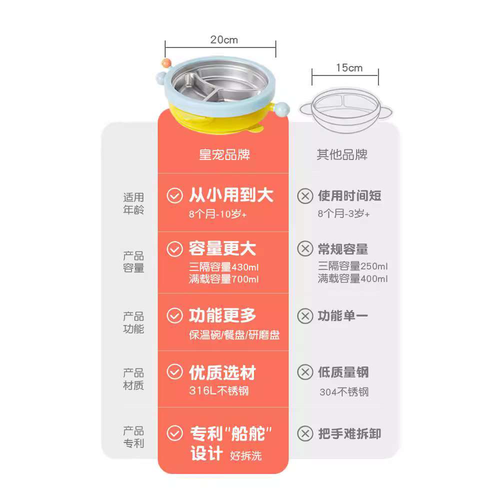 皇宠宝宝成长餐盘分格盘婴儿吸盘式注水保温辅食碗不锈钢儿童餐具