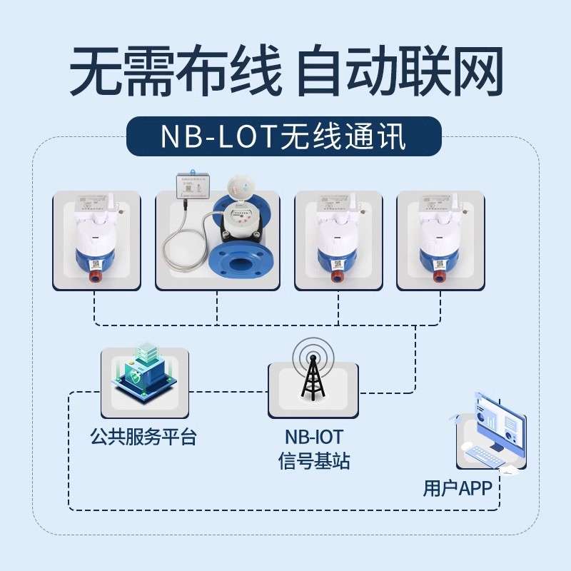 宁波埃美柯工厂直销NBiot无线远传智能水表4G工业远程抄表自来水图片