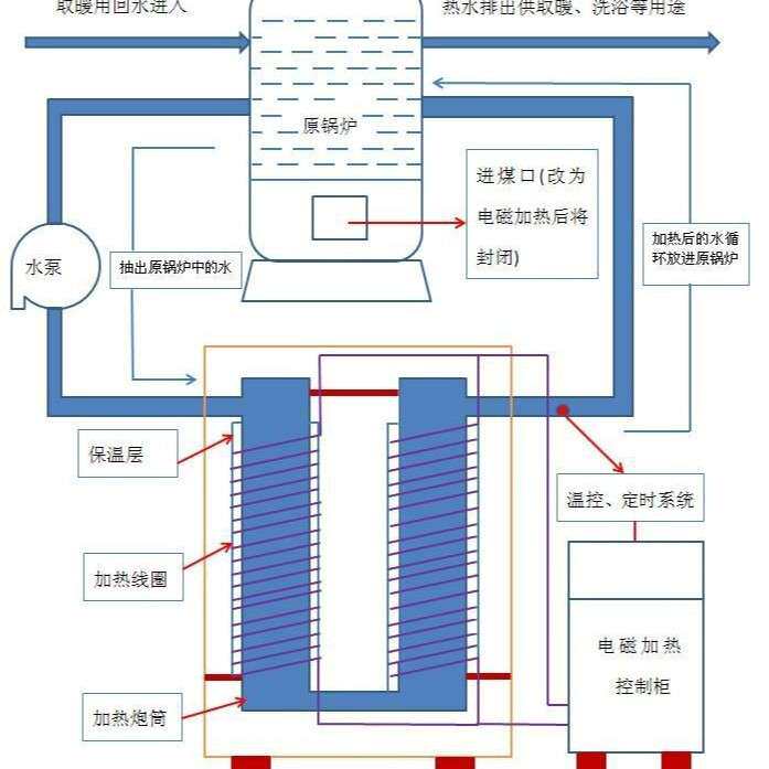 导热油电磁加热控制器60KW 导热油电磁加热器 厂家