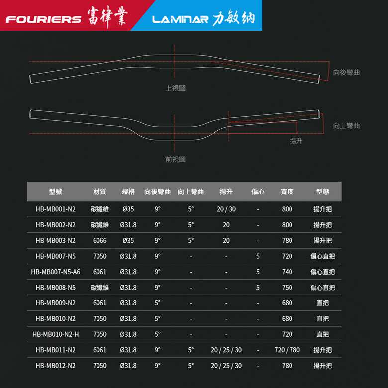 FOURIERS/富律业山地车把 HB-MB010-N2-H 高強度鋁合金直把7050