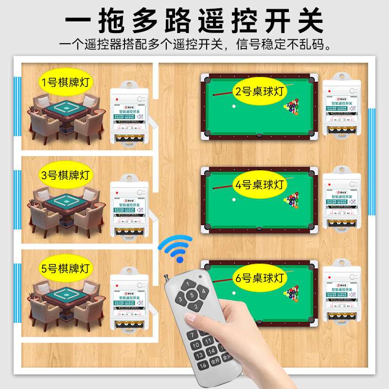 棋牌室无线套装一拖多4G网络信号传输RF无线开关开关手机app远程