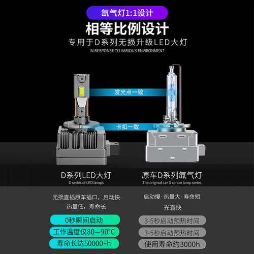 D1S/D2S/D2H/D2R/D3S/D4S/D5S/D8S氙气改装汽车led大灯泡免改线