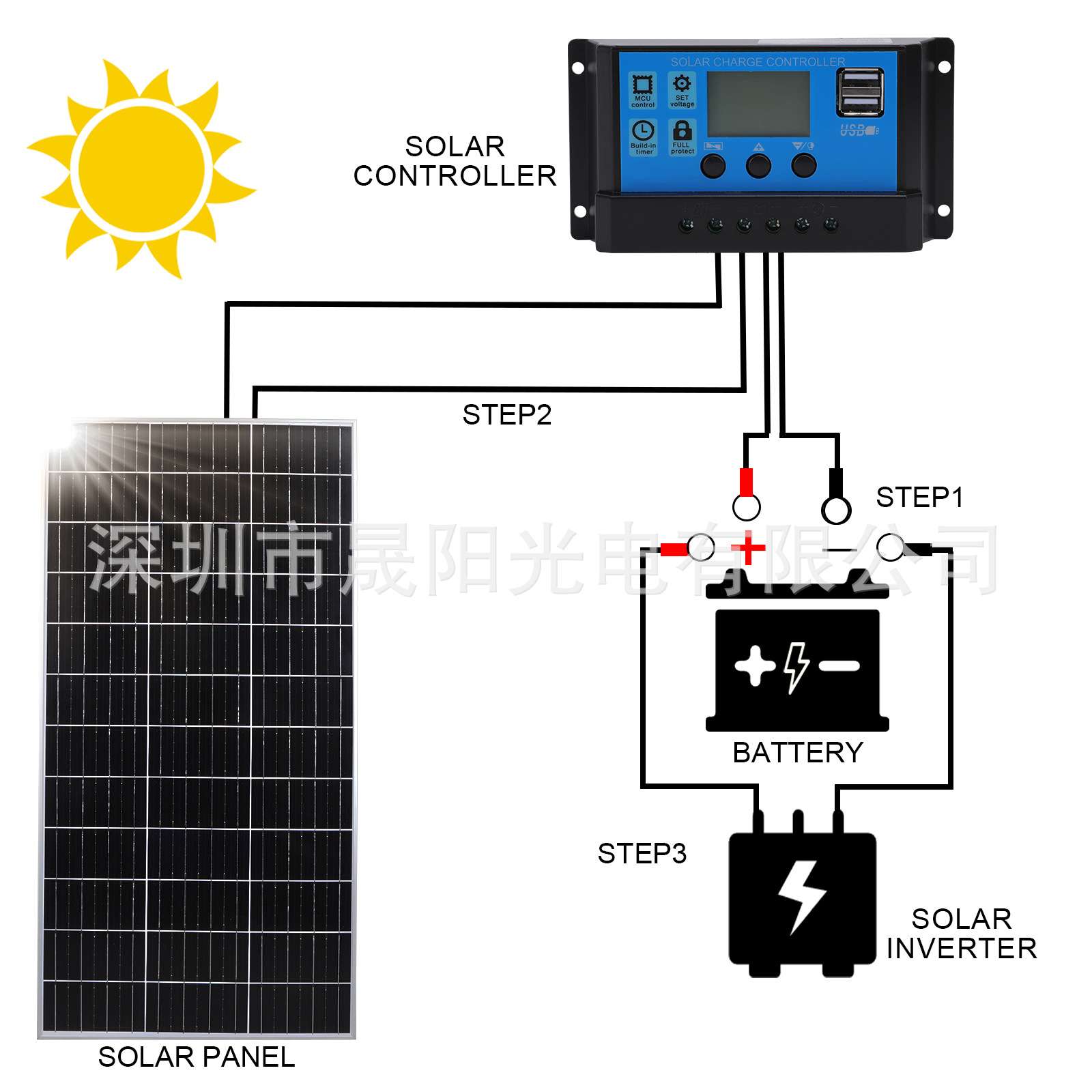 太阳能电池板100W房车光伏控制器 O型端子线MC4连接线支架螺丝