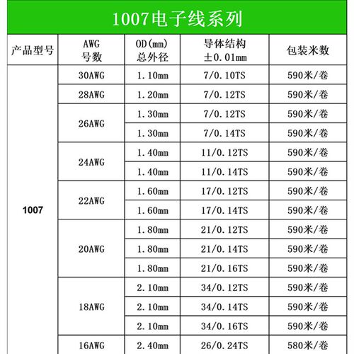 1007电子线线材28 26 24 22 20 18 1L6AWG镀锡铜LED灯具连接线