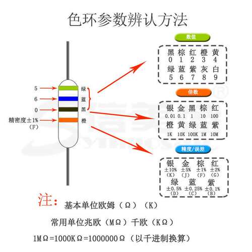 1W碳膜四色环电阻器0.33R 3.3K 33K 330R 0.36R 3.6K 36K 360欧