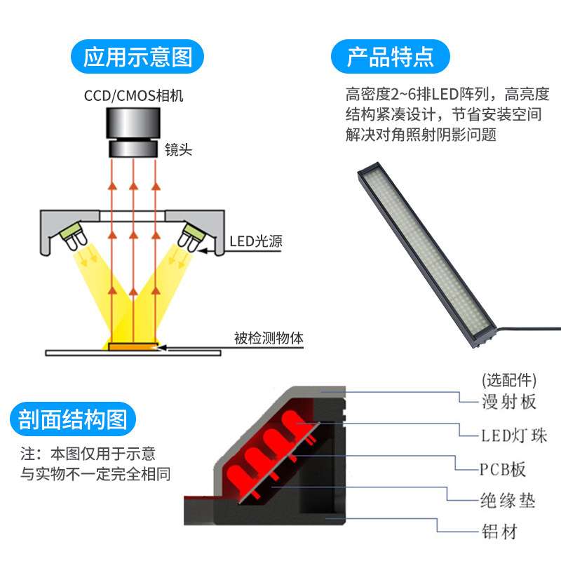高纳条形视觉光源白光四色led灯适用自动化设备机器工业相机灯光 - 实物图