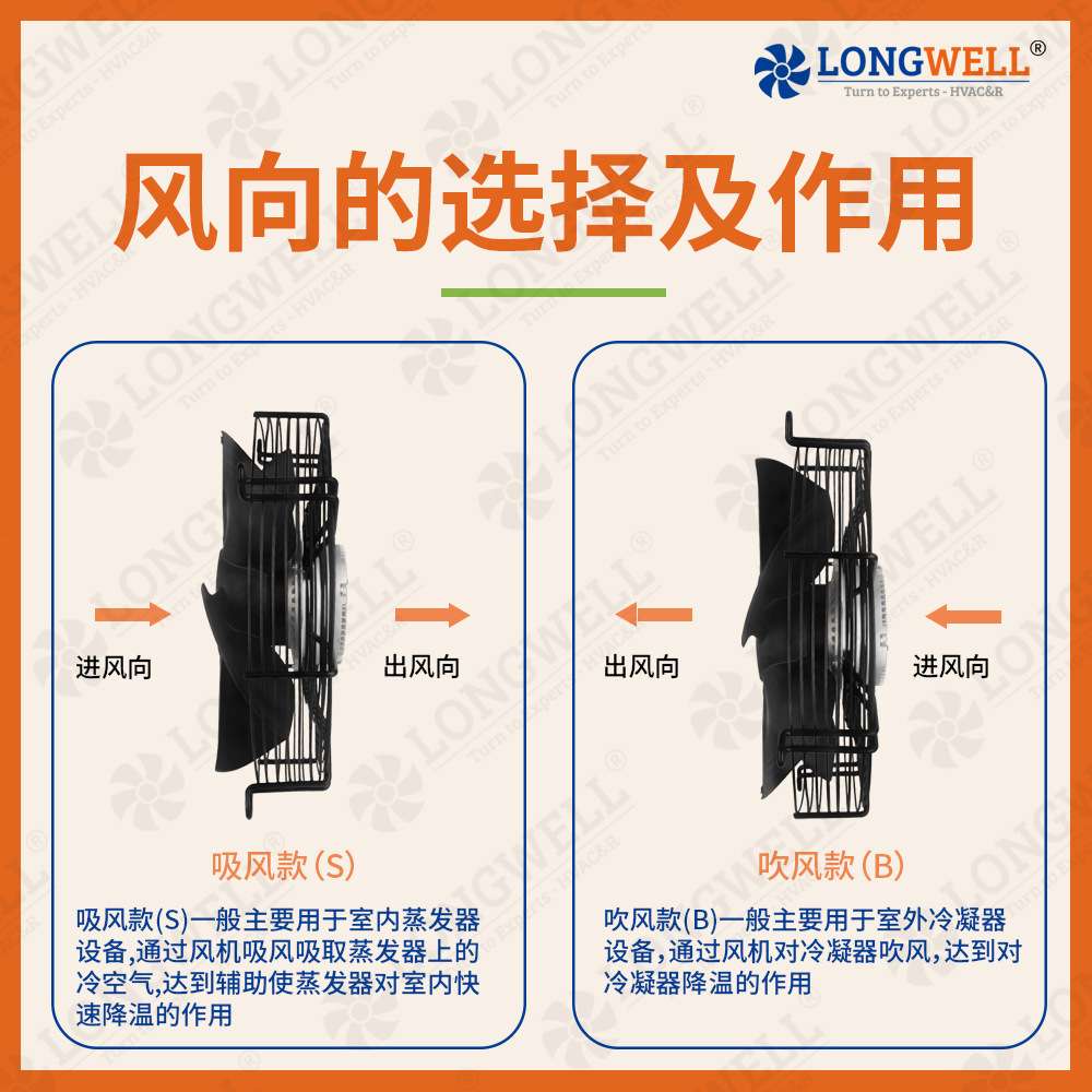 朗伟 工业机柜设备散热风扇 308V400V轴流风扇 AC双滚珠轴流风机