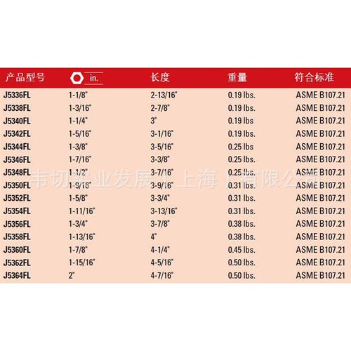 12.5MM(1/2)系m列英制油管扳手头 12角梅花开口 1-9/16寸  J5350F