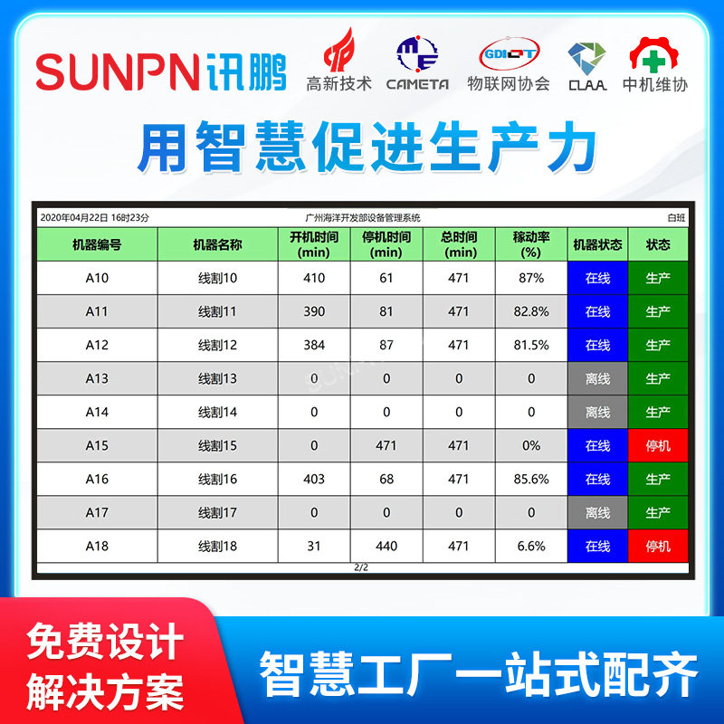 讯鹏工厂车间数字化生产管理看板系统设备状态运行时间稼动率监控