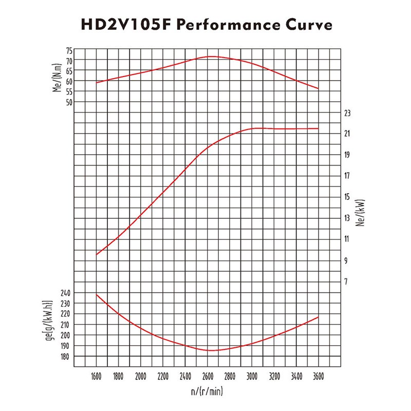 22.8kw V型双缸柴油发动机 风冷柴油发动机HD2V105