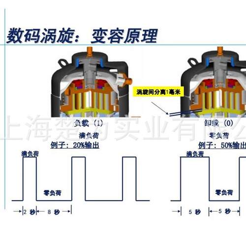 ZXD030BO-TFD  机组 ZXD040BO-TFD ZXD050BO-TFD ZXD060BO-TFD