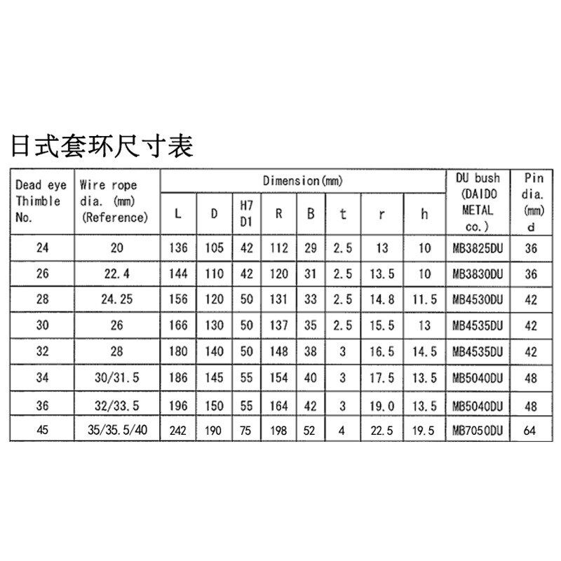 钢丝绳国标重型套环钢丝绳套环 M26鸡心环铸钢三角圈日式套环图片