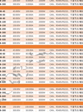600V20A25A可调程控可编程直v流稳压电源WSD6000B-600/6KW机架式3