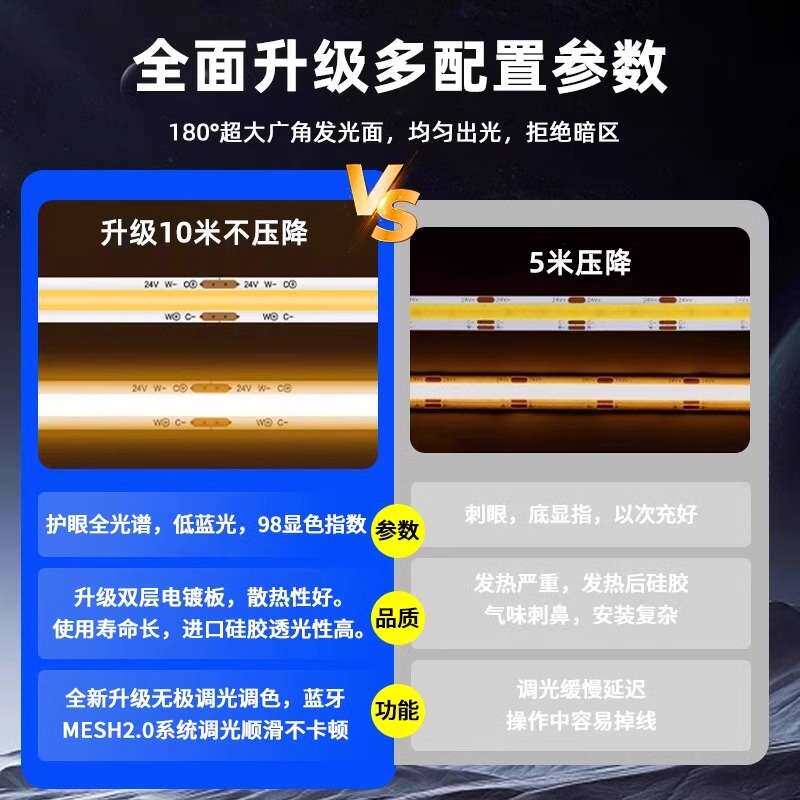 家用cob三色灯带语音智能无极调光调色遥控led灯条中山灯具全光谱