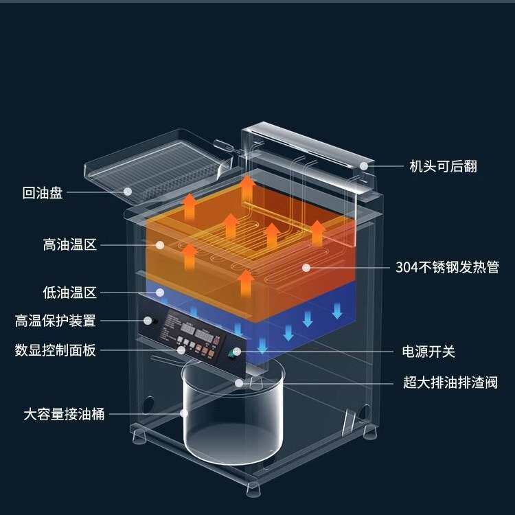 商用炸锅大容量立式油炸机炸鸡连锁店油炸锅炸串炸鸡电炸炉