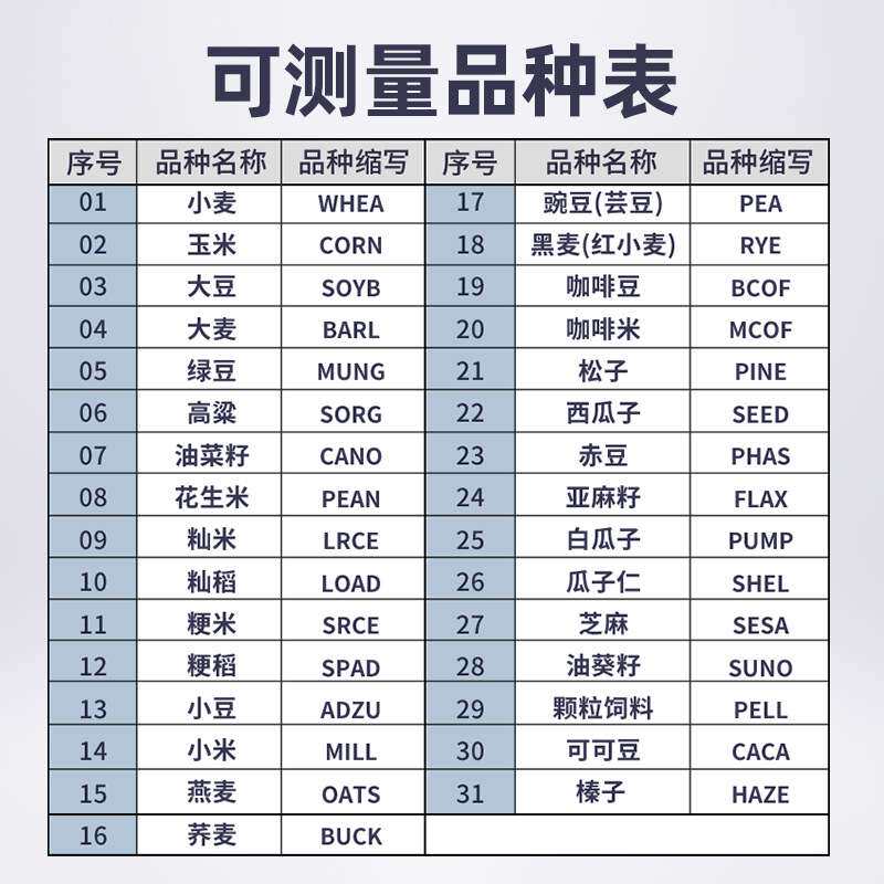 8188谷物水分仪玉米稻谷咖啡豆可可豆快速测水仪高精度厂家