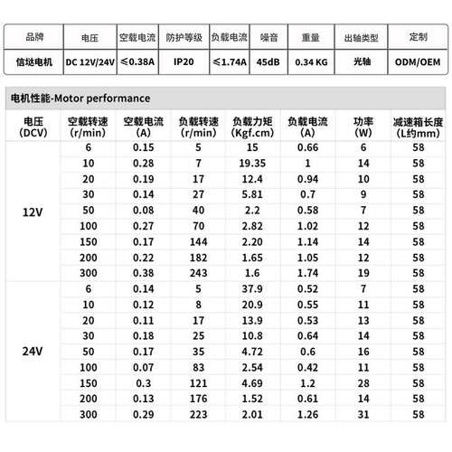 信达5840-31直流涡轮蜗杆减速电机12V24V断电自锁调速正反转马达
