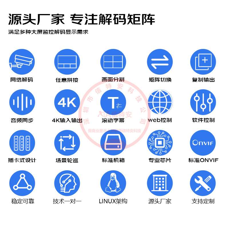 8路高清HDMI监控视频解码器16画面分割器拼接屏网络数字解码矩阵