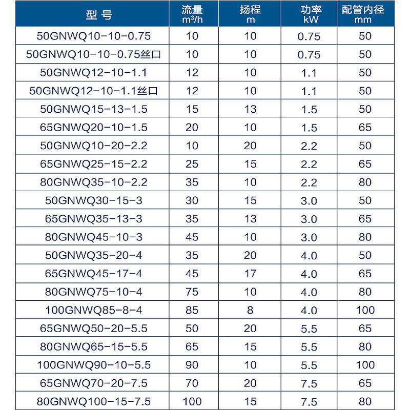 切割垃圾布袋潜水污水泵小型化粪池抽粪220V池塘抽泥浆排污泵380V
