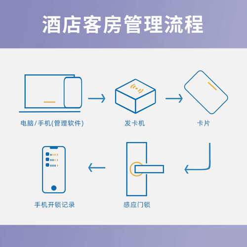 酒店刷卡锁源头工厂OEM酒店磁卡锁IC卡锁贴牌代工智能锁感应卡