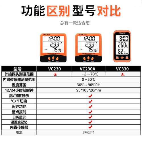 胜利温湿度计VC230数显室内家用电子高精度VC330A/D壁挂式显示屏
