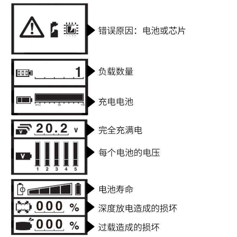 牧田BTC04电池检测器适用14.4V/18V电池